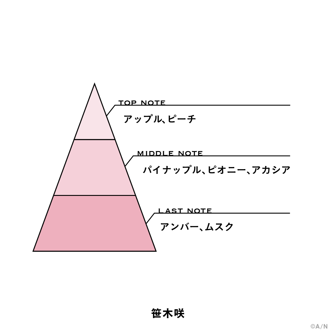 [Pre-order] Nijisanji 【Nijisanjiフレグランスvol.11】 Perfume Vol. 11 笹木咲 (Sasaki Saku)