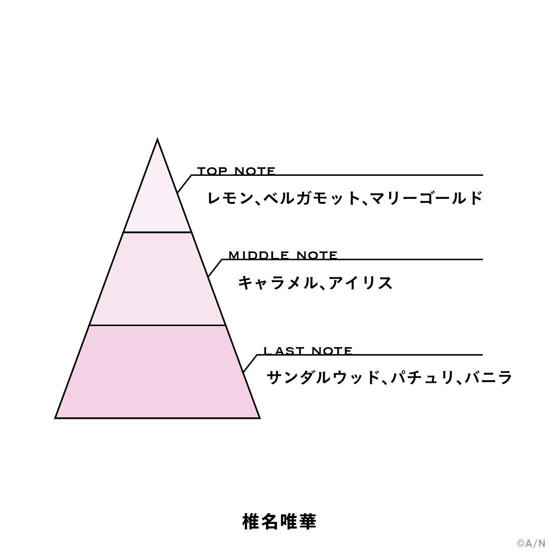 [預訂] Nijisanji 【にじさんじフレグランスvol.11】 椎名唯華 (Shiina Yuika)