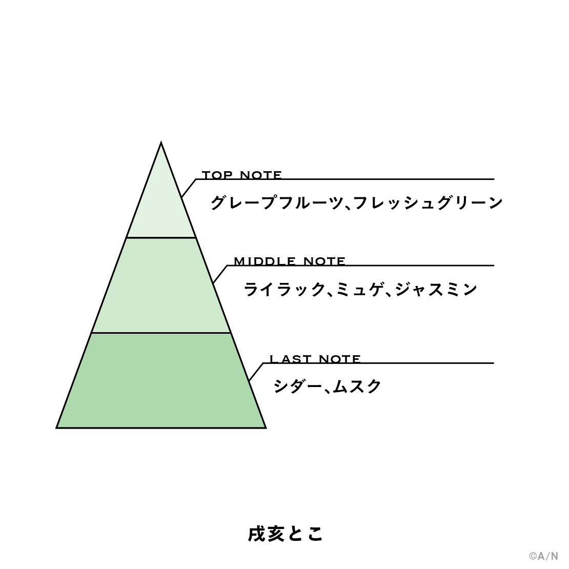 [預訂] Nijisanji 【にじさんじフレグランスvol.11】 戌亥とこ (Inui Toko)