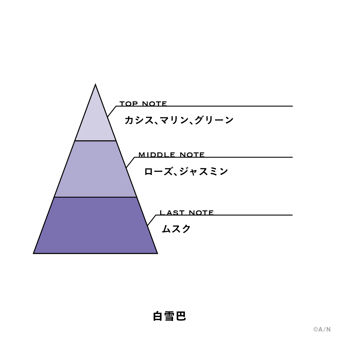 [預訂] Nijisanji 【にじさんじフレグランスvol.11】 白雪巴 (Shirayuki Tomoe)