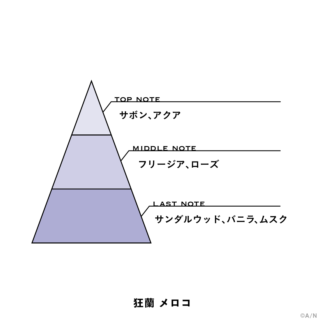 [Pre-order] Nijisanji 【Nijisanjiフレグランスvol.11】 Perfume Vol. 11 狂蘭 メロコ(Meloco Kyoran)